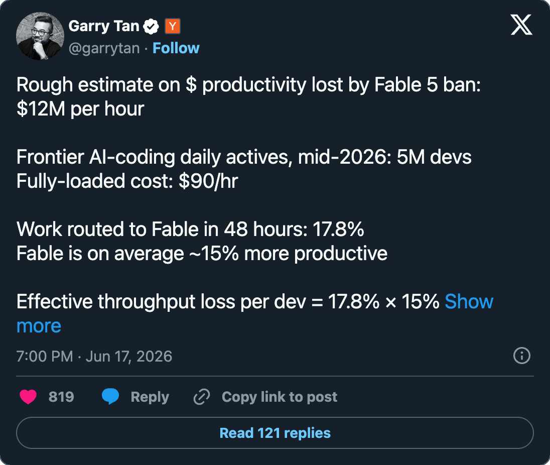 Rough estimate on $ productivity lost by Fable 5 ban: $12M per hour Frontier AI-coding daily actives, mid-2026: 5M devs Fully-loaded cost: $90/hr Work routed to Fable in 48 hours: 17.8% Fable is on average ~15% more productive Effective throughput loss per dev = 17.8% × 15%
